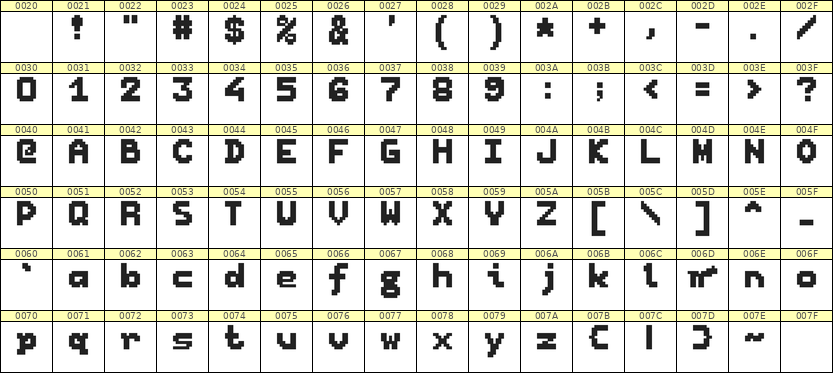 7×9英文点阵字体 ddL79BB0102