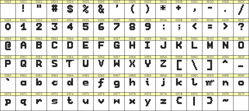 7×9英文点阵字体 ddL79BB0103