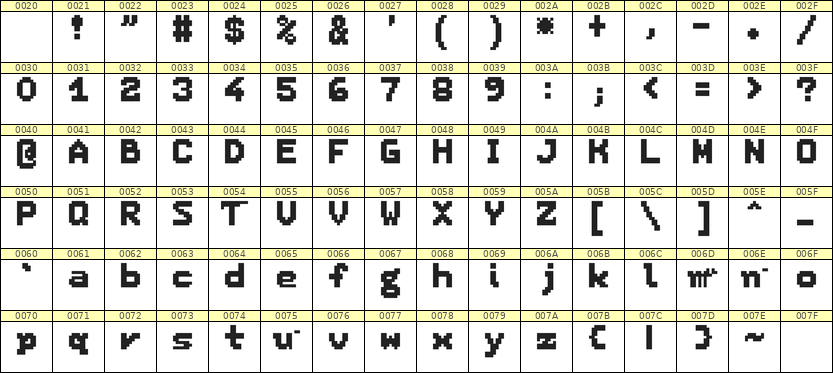7×9英文点阵字体 ddL79BB0104