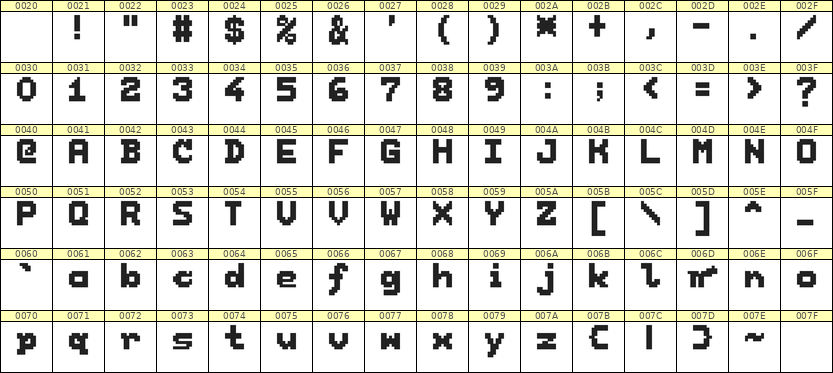 7×9英文点阵字体 ddL79BB0110