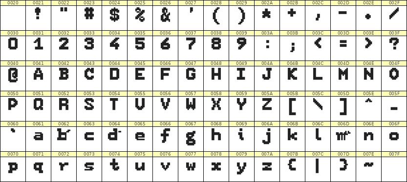 7×9英文点阵字体 ddL79BB0112