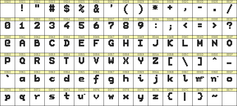 7×9英文点阵字体 ddL79BB0113