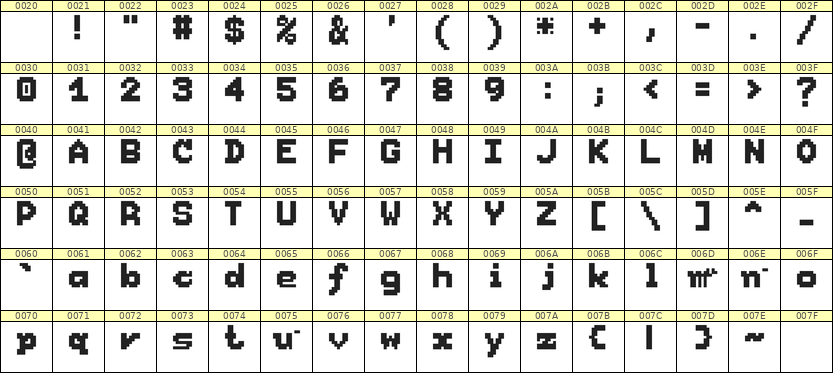 7×9英文点阵字体 ddL79BB0117