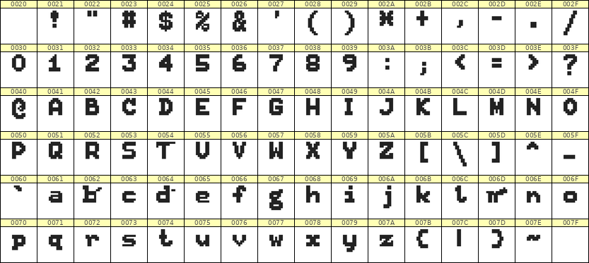 7×9英文点阵字体 ddL79BB0119