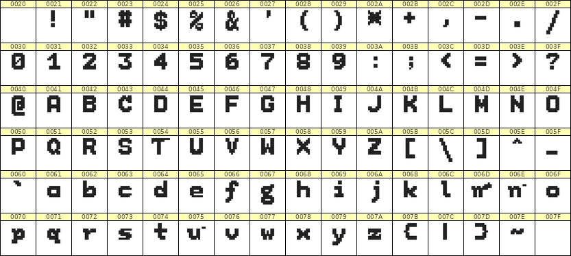 7×9英文点阵字体 ddL79BB0122