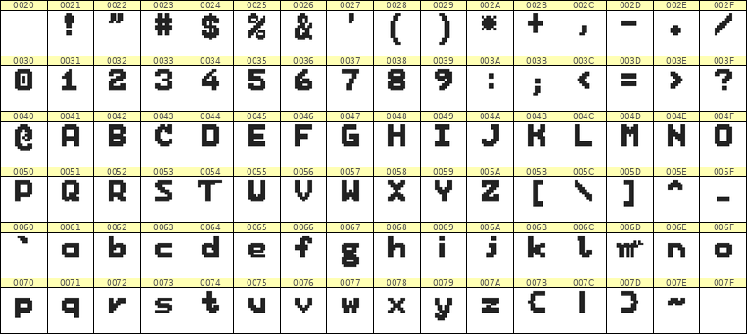 7×9英文点阵字体 ddL79BB0124
