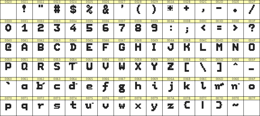 7×9英文点阵字体 ddL79BB0127
