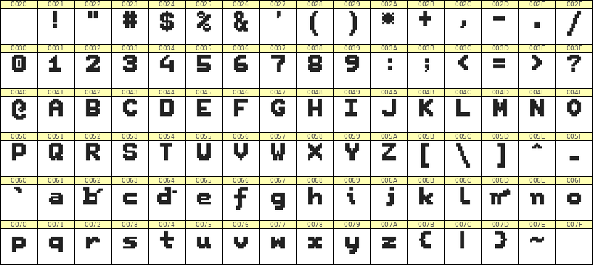 7×9英文点阵字体 ddL79BB0129