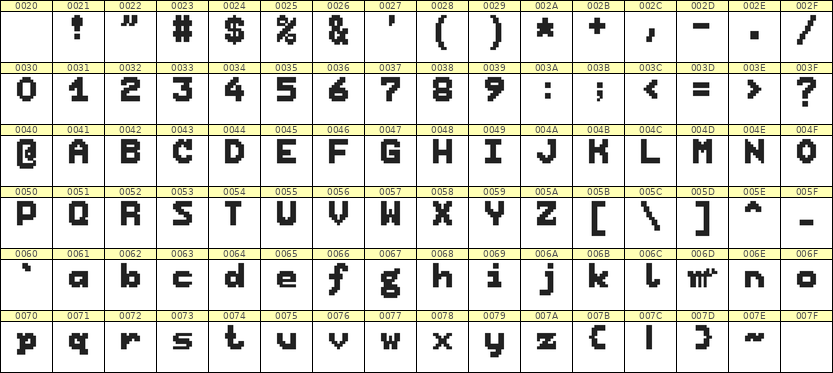 7×9英文点阵字体 ddL79BB0146
