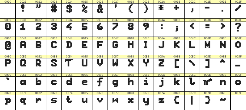 7×9英文点阵字体 ddL79BB0227