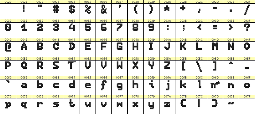 7×9英文点阵字体 ddL79BB0234