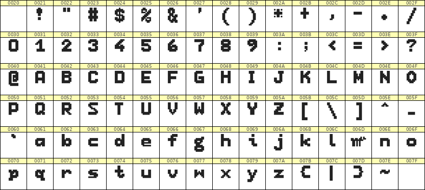 7×9英文点阵字体 ddL79BB0250