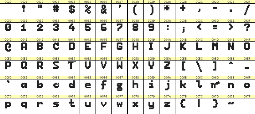 7×9英文点阵字体 ddL79BB0261