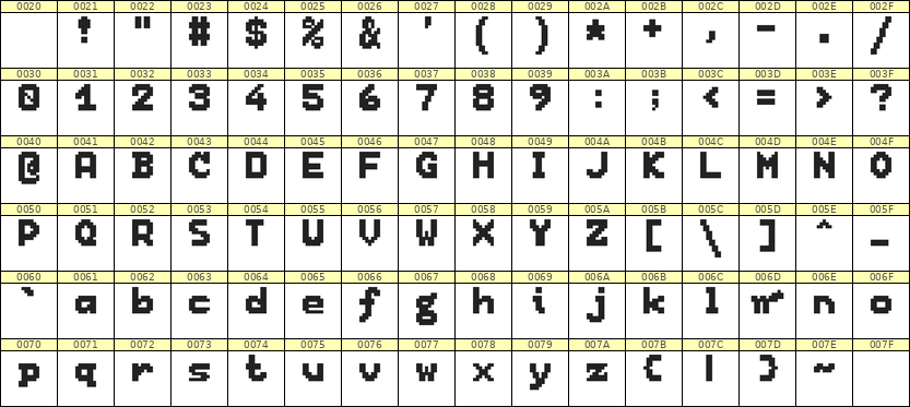 7×9英文点阵字体 ddL79BB0264