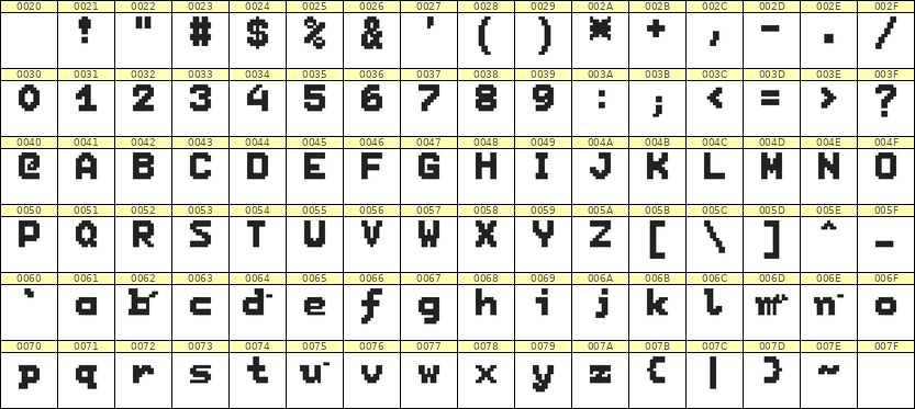 7×9英文点阵字体 ddL79BB0294
