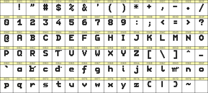 7×9英文点阵字体 ddL79BB0298