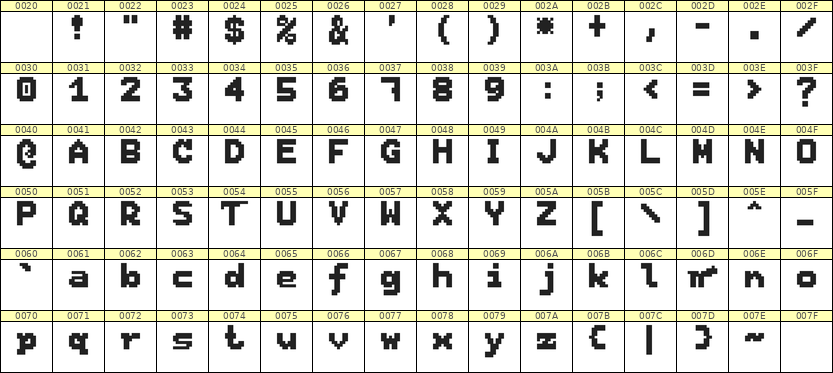 7×9英文点阵字体 ddL79BB0306