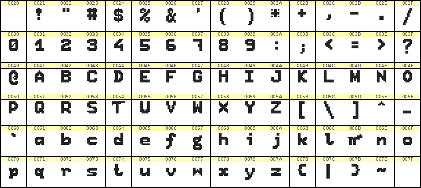 7×9英文点阵字体 ddL79BB0320
