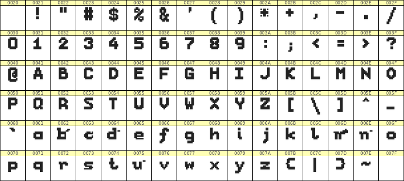 7×9英文点阵字体 ddL79BB0350
