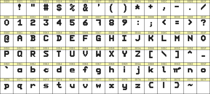 7×9英文点阵字体 ddL79BB0388