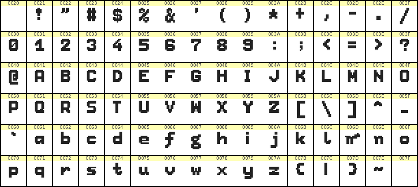7×9英文点阵字体 ddL79BB0400