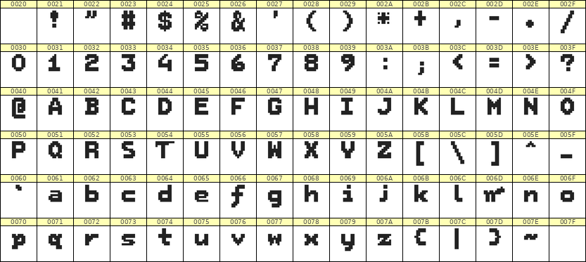 7×9英文点阵字体 ddL79BB0406