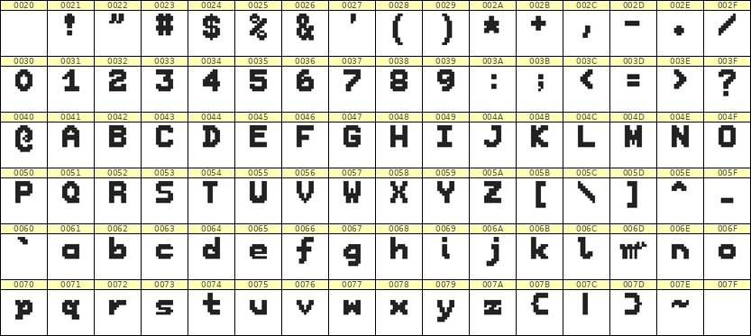 7×9英文点阵字体 ddL79BB0407