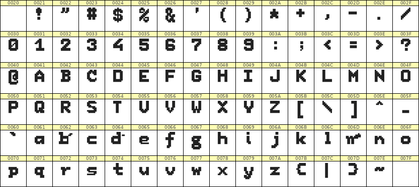 7×9英文点阵字体 ddL79BB0461