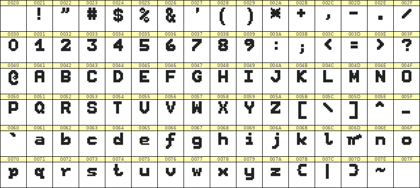 7×9英文点阵字体 ddL79BB0502