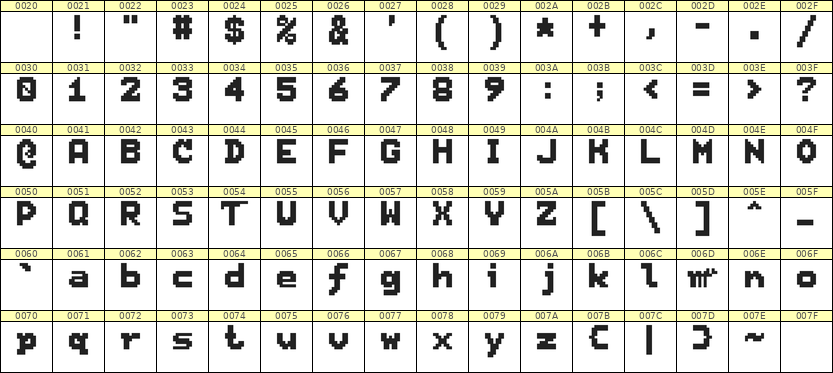 7×9英文点阵字体 ddL79BB0506