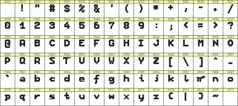 7×9英文点阵字体 ddL79BB0508
