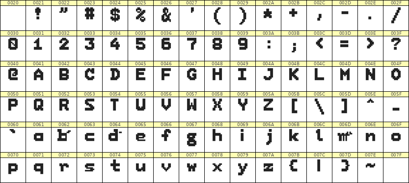 7×9英文点阵字体 ddL79BB0510