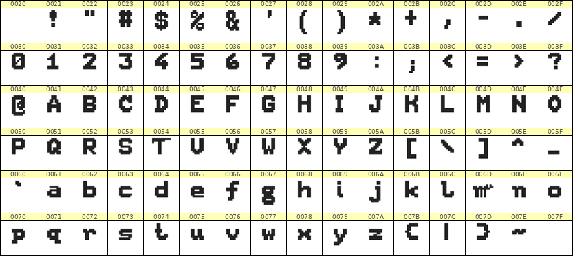 7×9英文点阵字体 ddL79BB0517