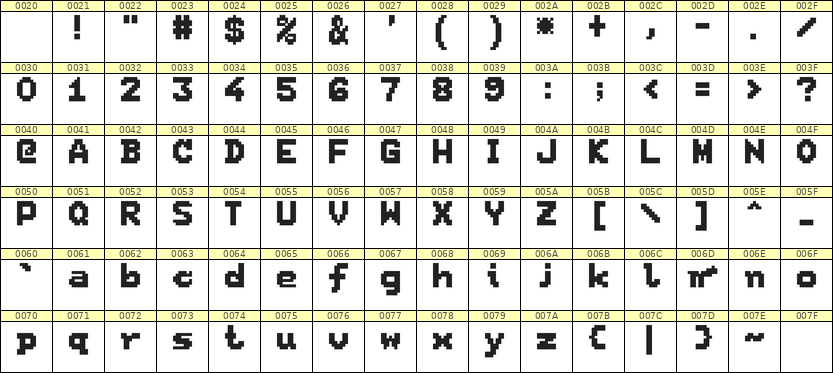 7×9英文点阵字体 ddL79BB0521