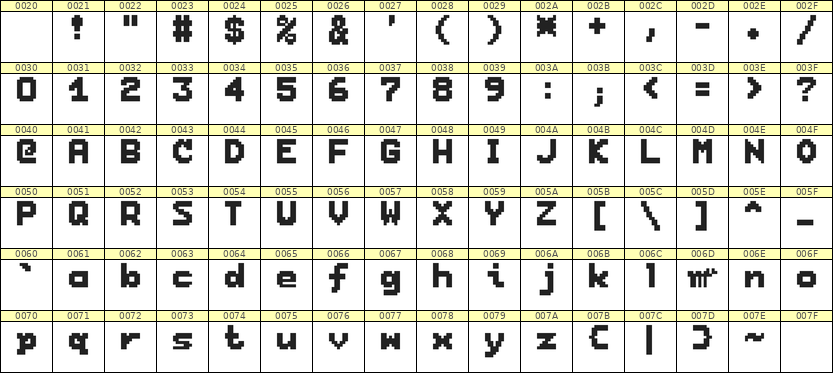 7×9英文点阵字体 ddL79BB0535