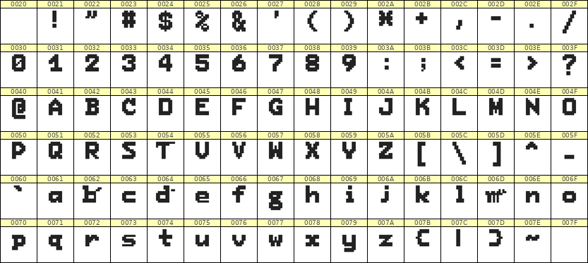 7×9英文点阵字体 ddL79BB0557