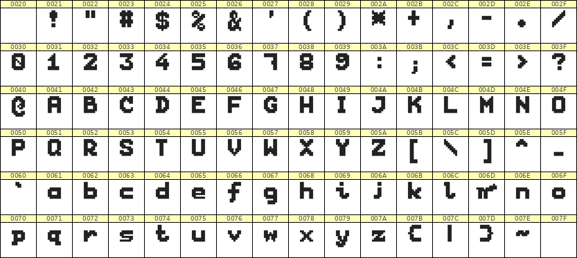 7×9英文点阵字体 ddL79BB0562