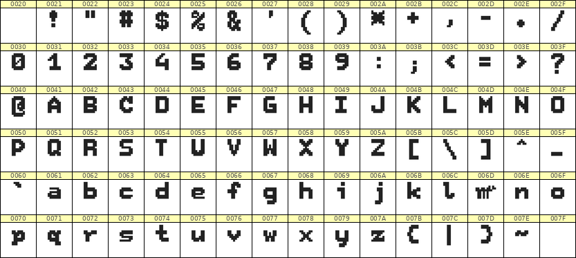 7×9英文点阵字体 ddL79BB0582