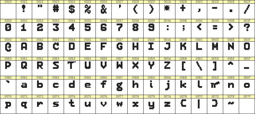 7×9英文点阵字体 ddL79BB0597