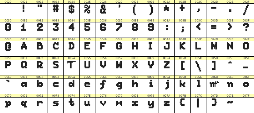 7×9英文点阵字体 ddL79BB0602