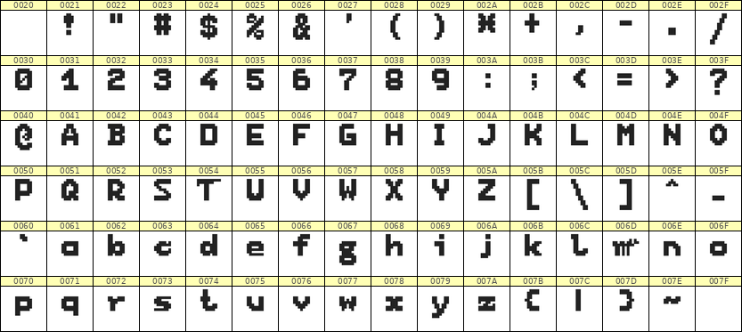 7×9英文点阵字体 ddL79BB0606