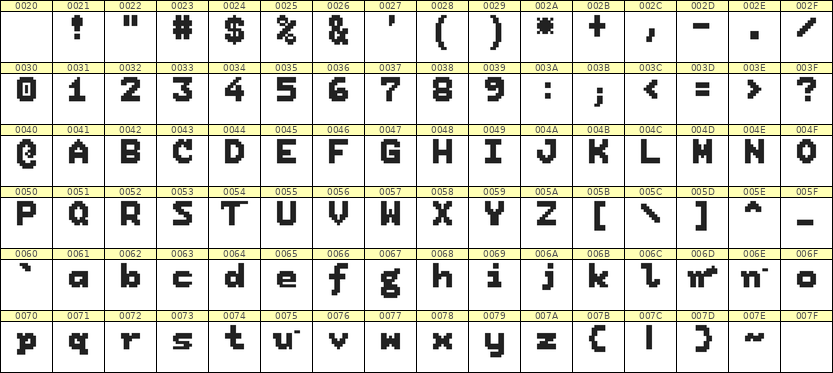 7×9英文点阵字体 ddL79BB0609