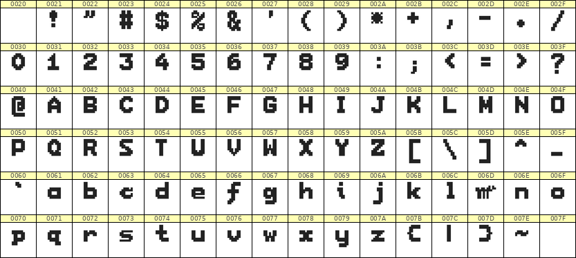 7×9英文点阵字体 ddL79BB0632