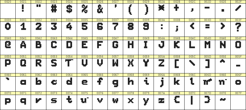 7×9英文点阵字体 ddL79BB0636