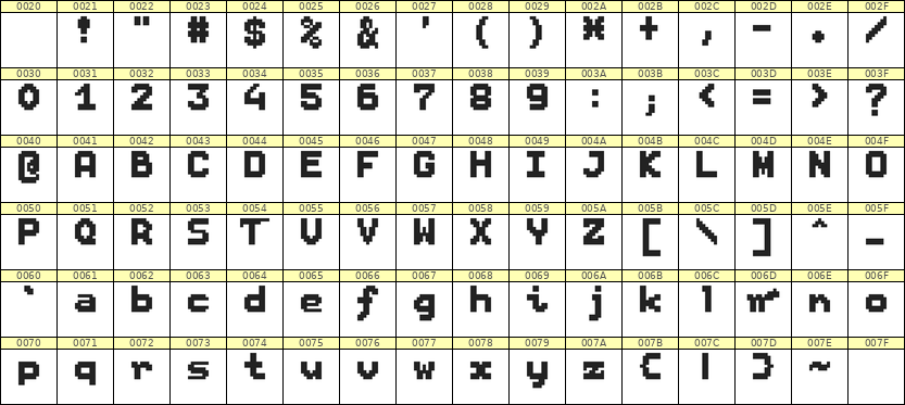 7×9英文点阵字体 ddL79BB0706