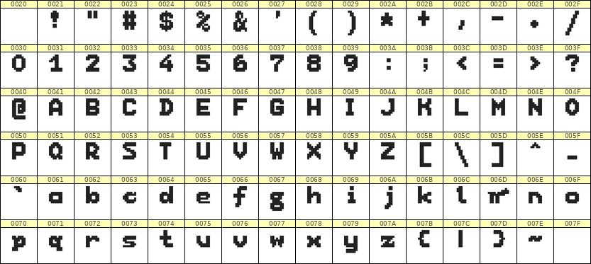 7×9英文点阵字体 ddL79BB0709