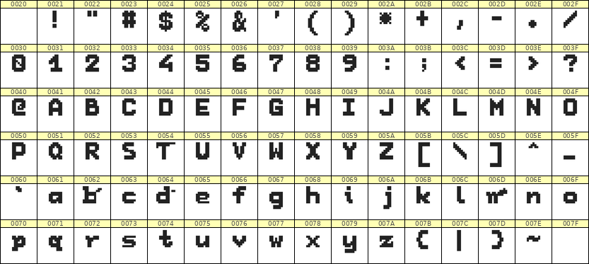 7×9英文点阵字体 ddL79BB0720