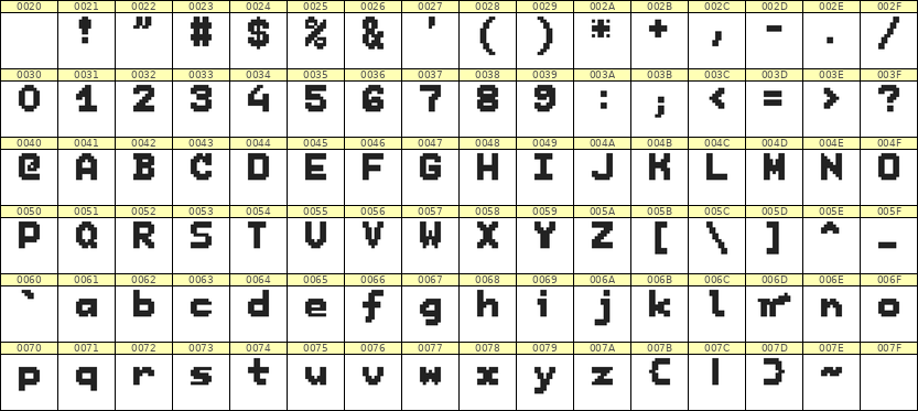 7×9英文点阵字体 ddL79BB0730