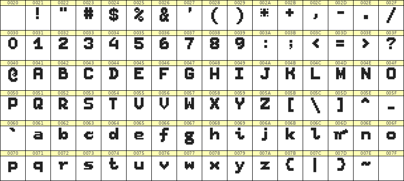 7×9英文点阵字体 ddL79BB0747