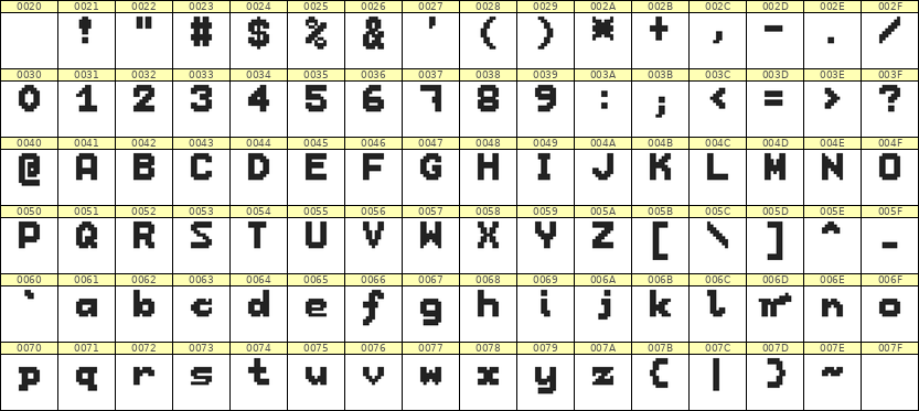 7×9英文点阵字体 ddL79BB0783